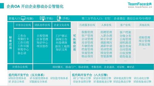企典OA 以新一代數(shù)字化辦公系統(tǒng)，重塑組織效能與辦公打卡新體驗(yàn)